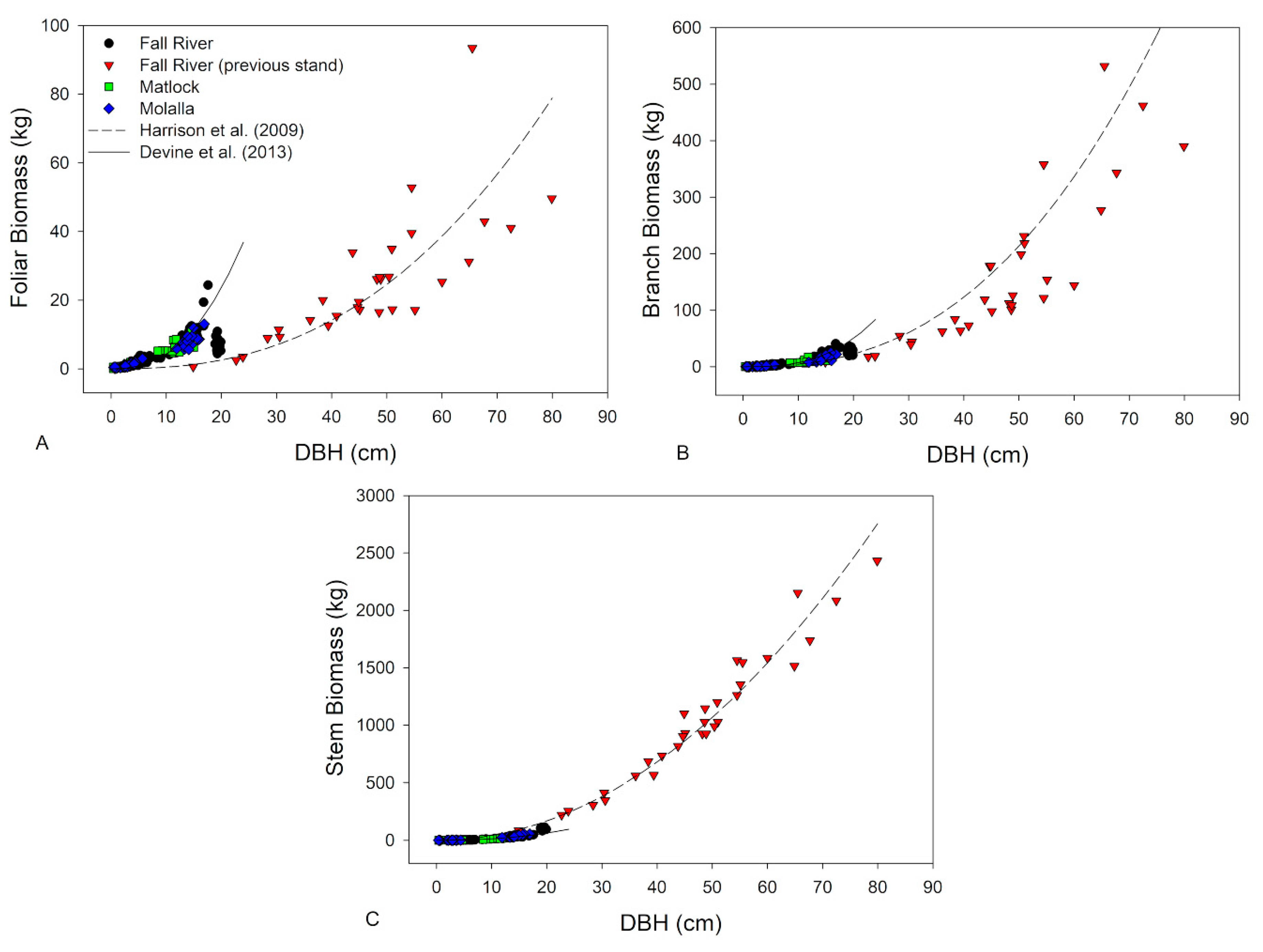 Forests 11 01022 g003 Forests 11 01022 g003