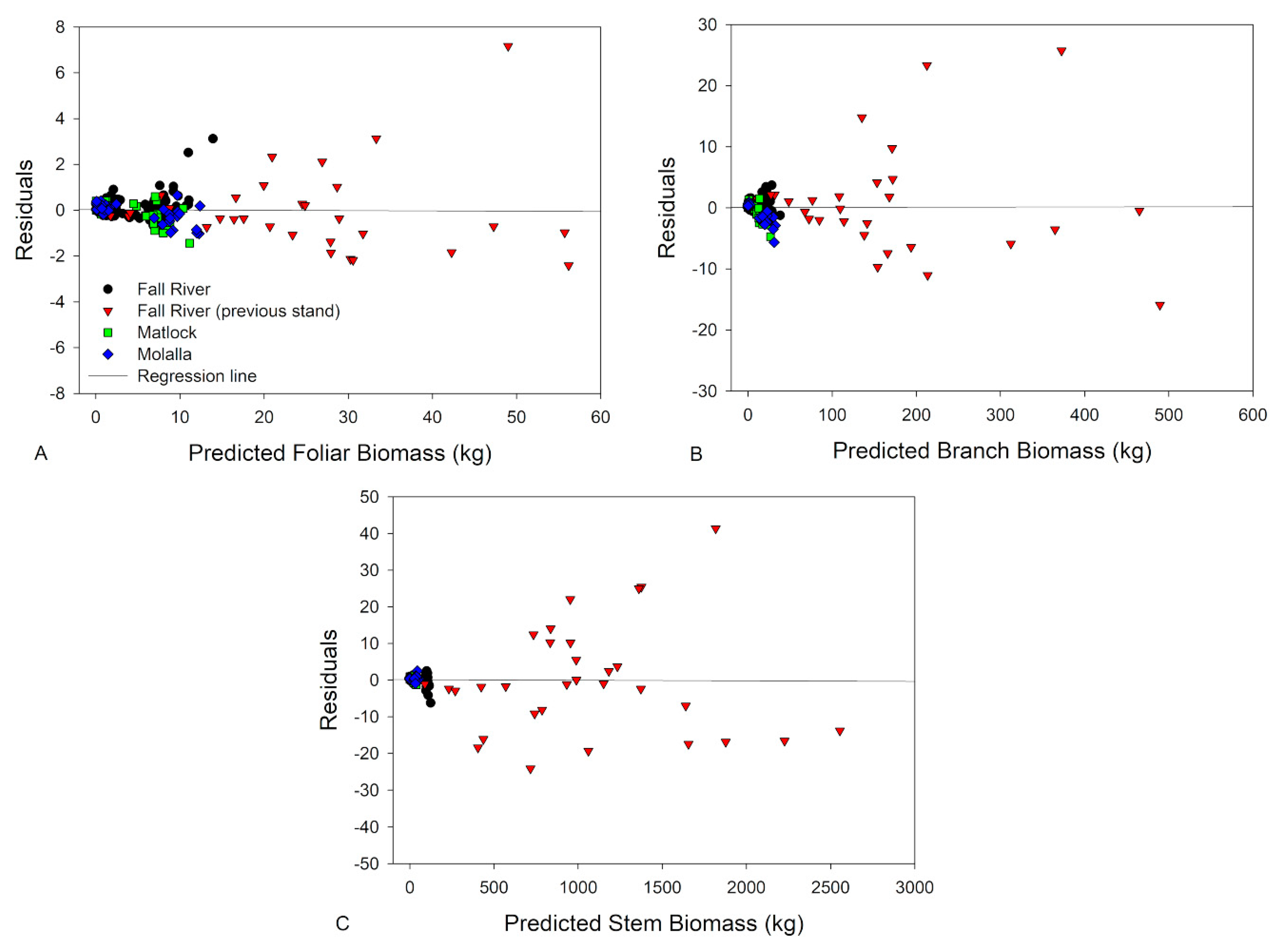 Forests 11 01022 g004 Forests 11 01022 g004