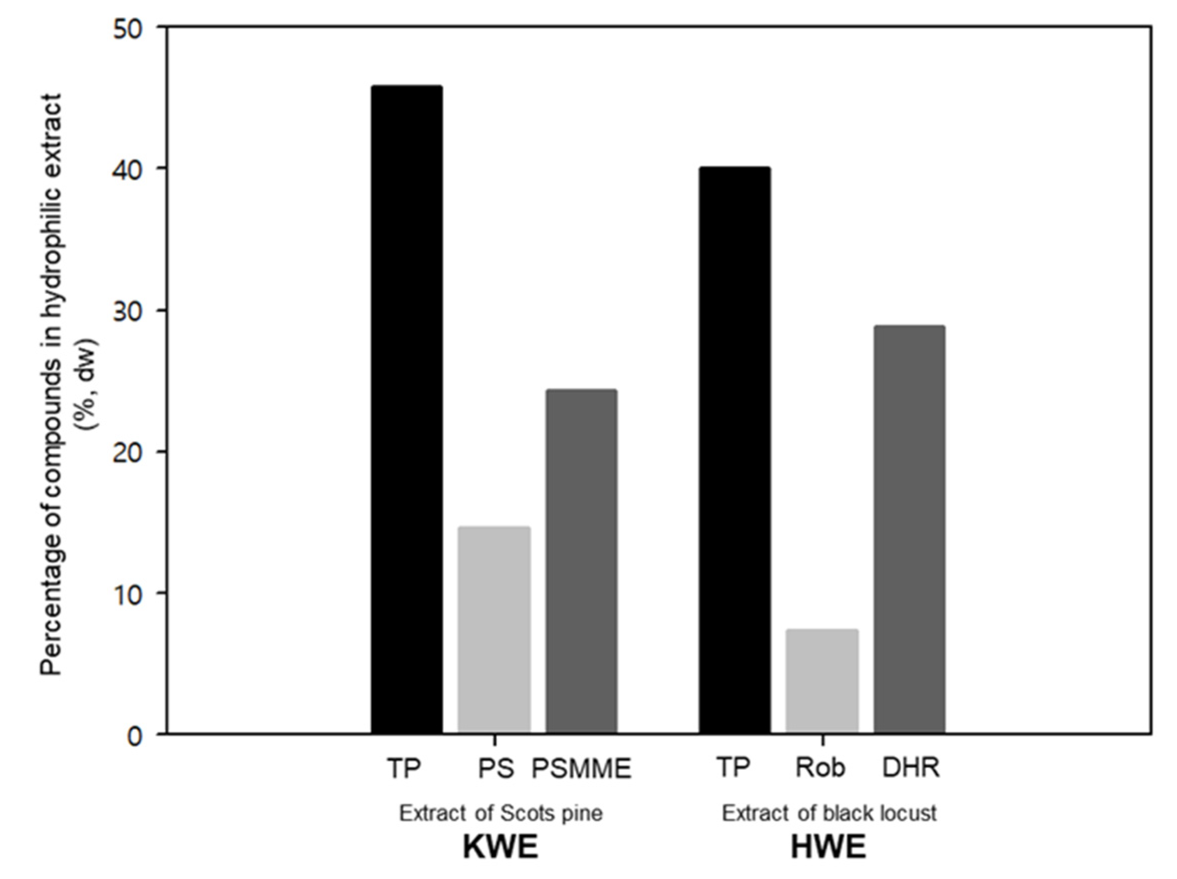 Forests 11 01024 g001