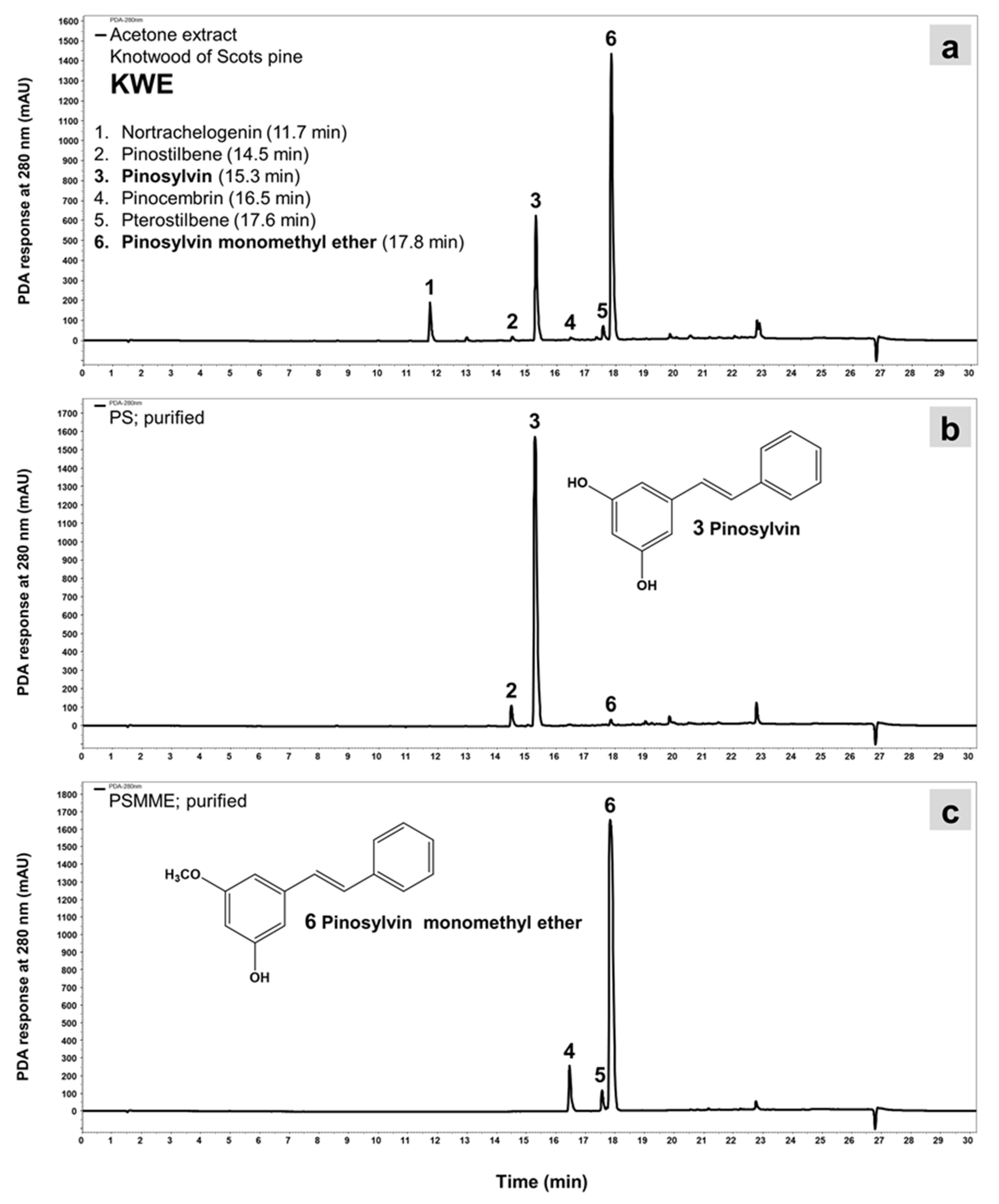 Forests 11 01024 g002