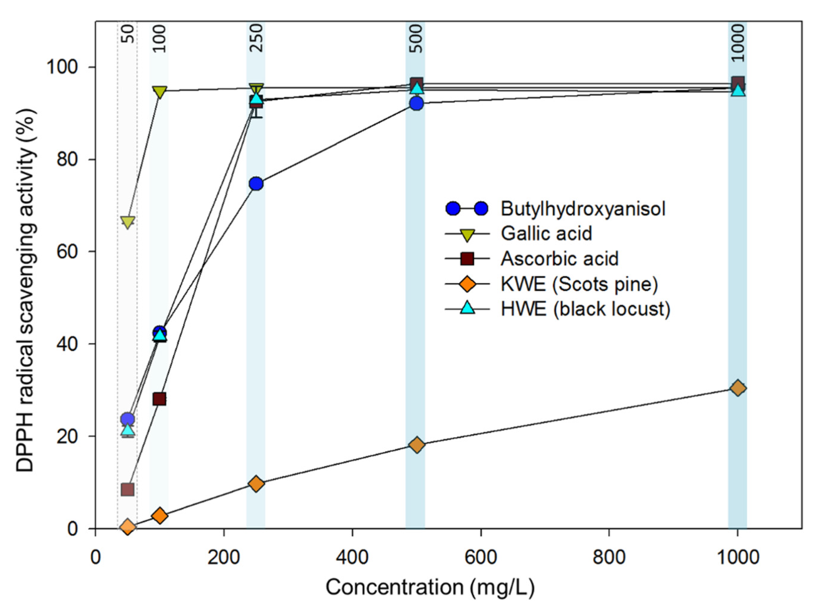 Forests 11 01024 g009