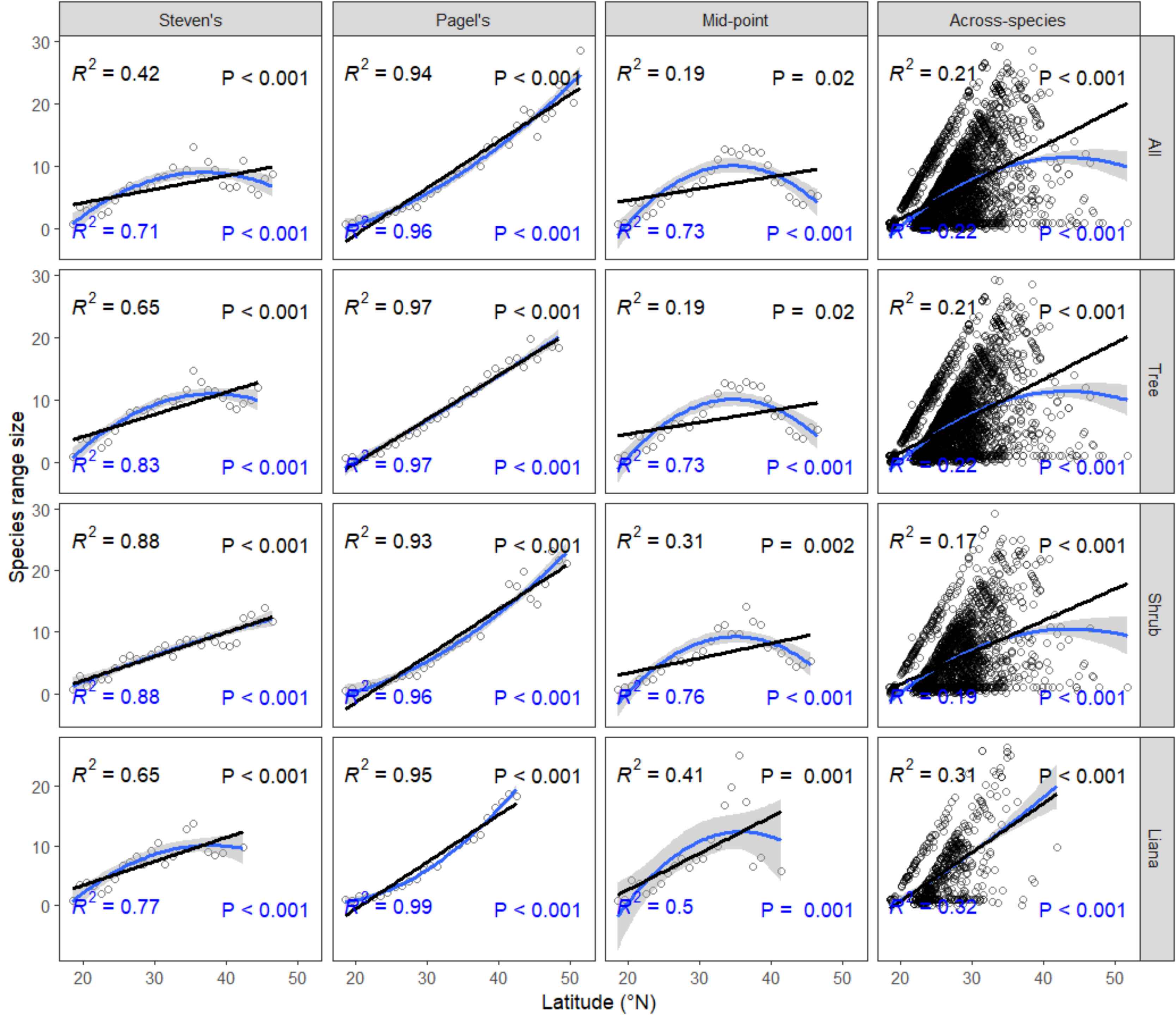 Forests 11 01029 g001