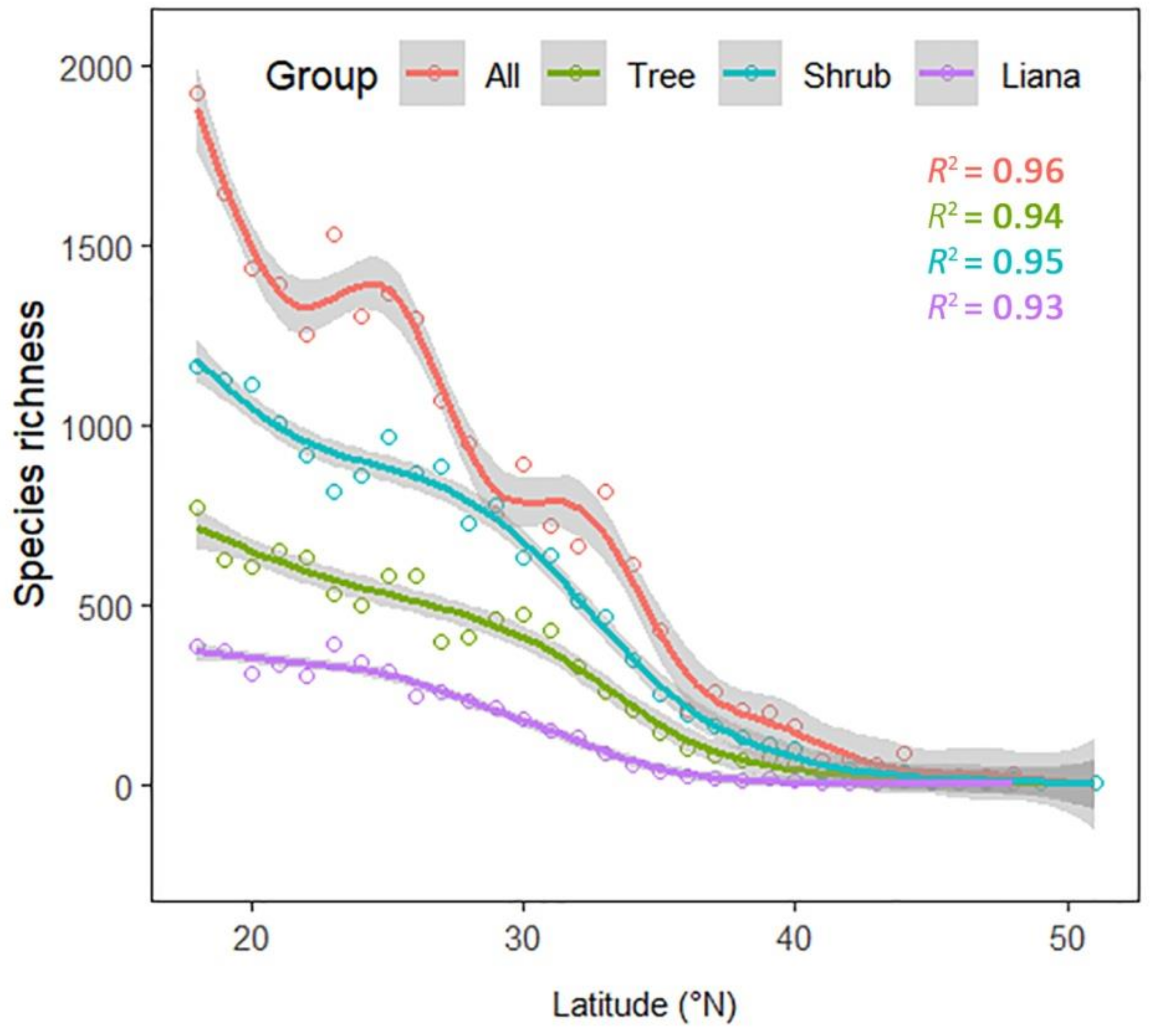 Forests 11 01029 g002