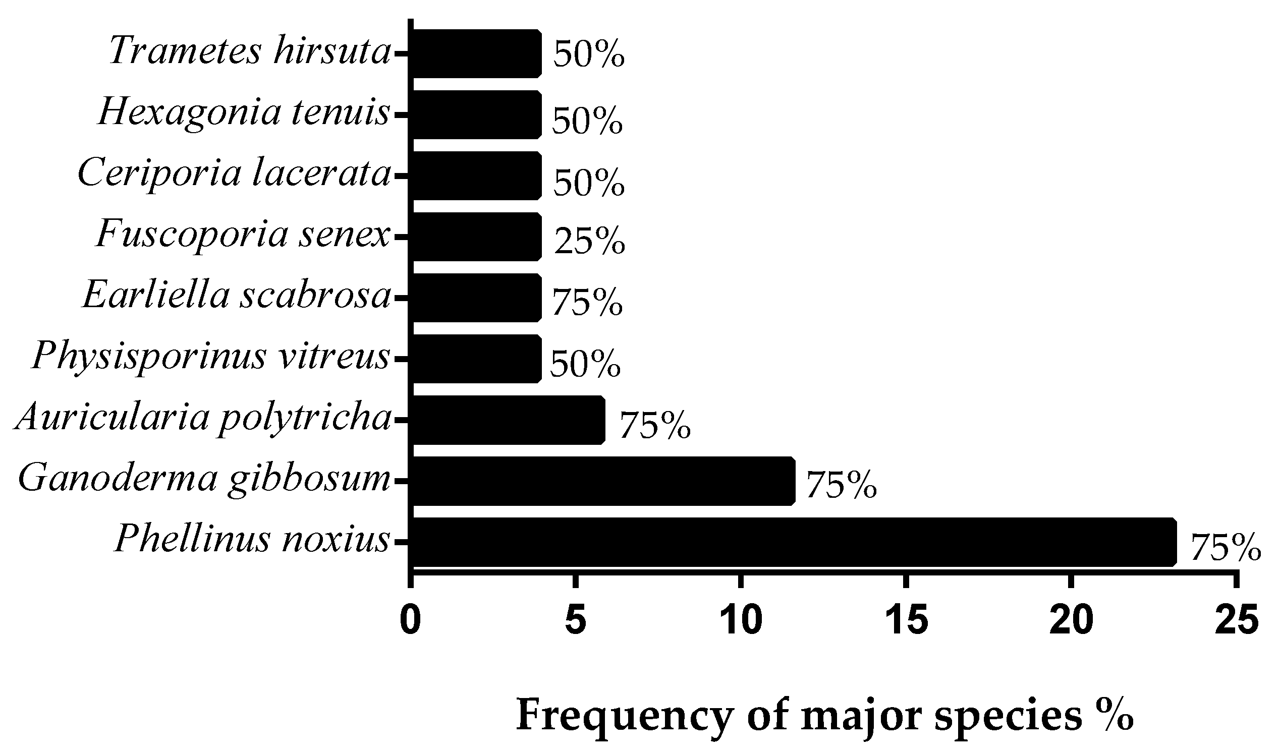Forests 11 01030 g004