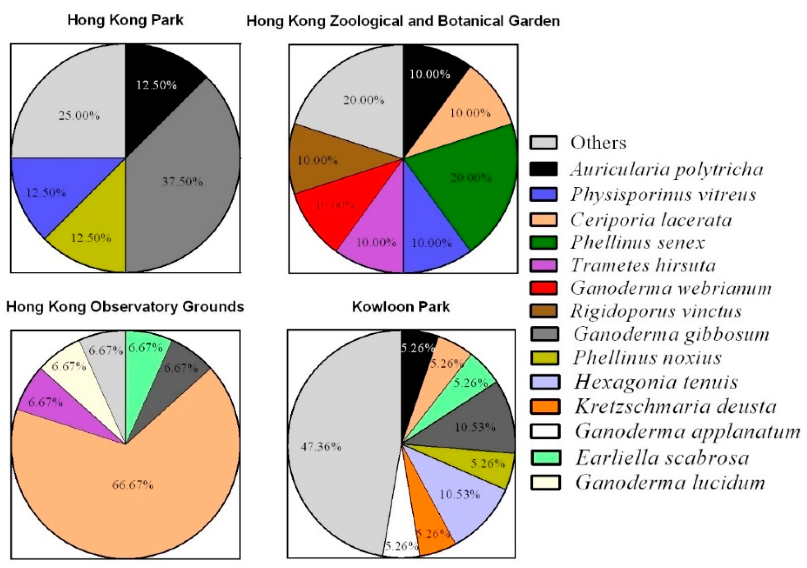 Forests 11 01030 g005