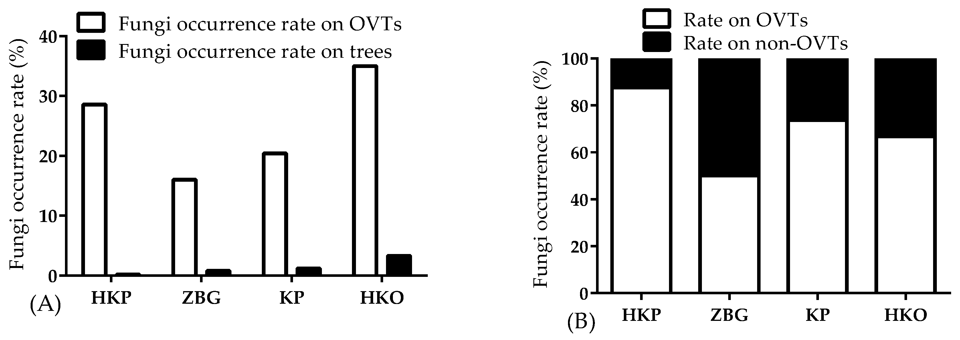 Forests 11 01030 g006