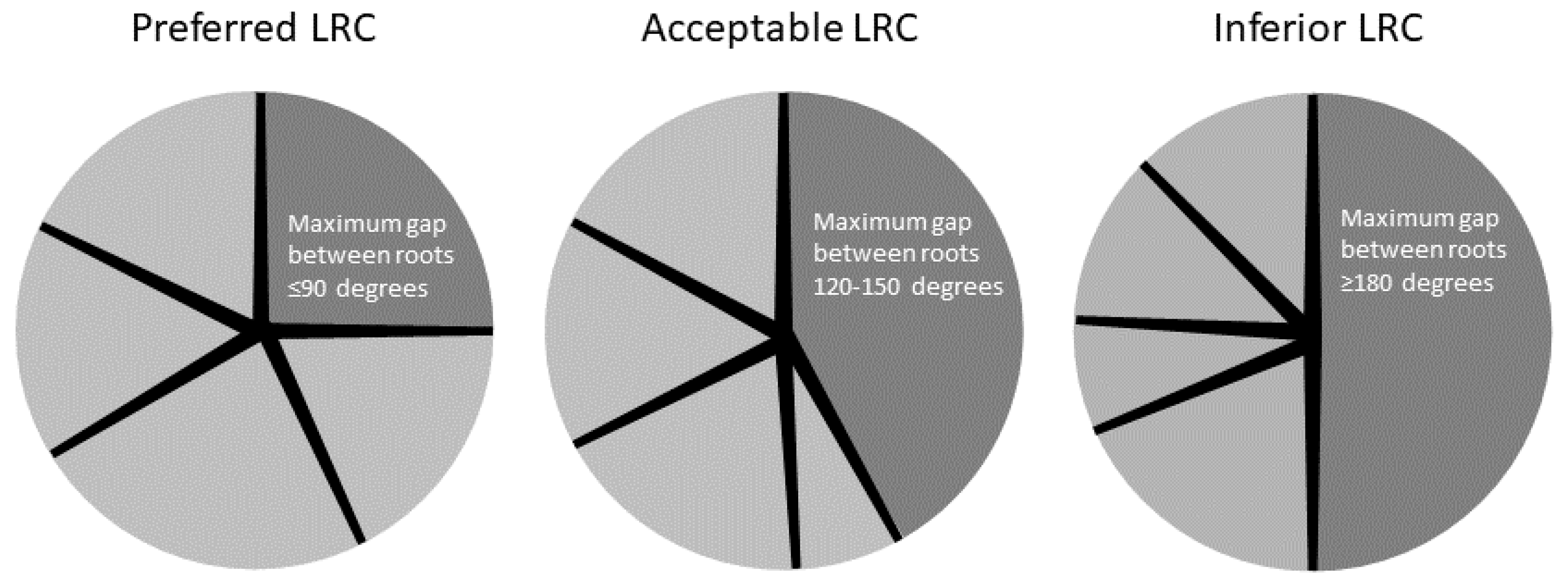 Forests 11 01031 g001