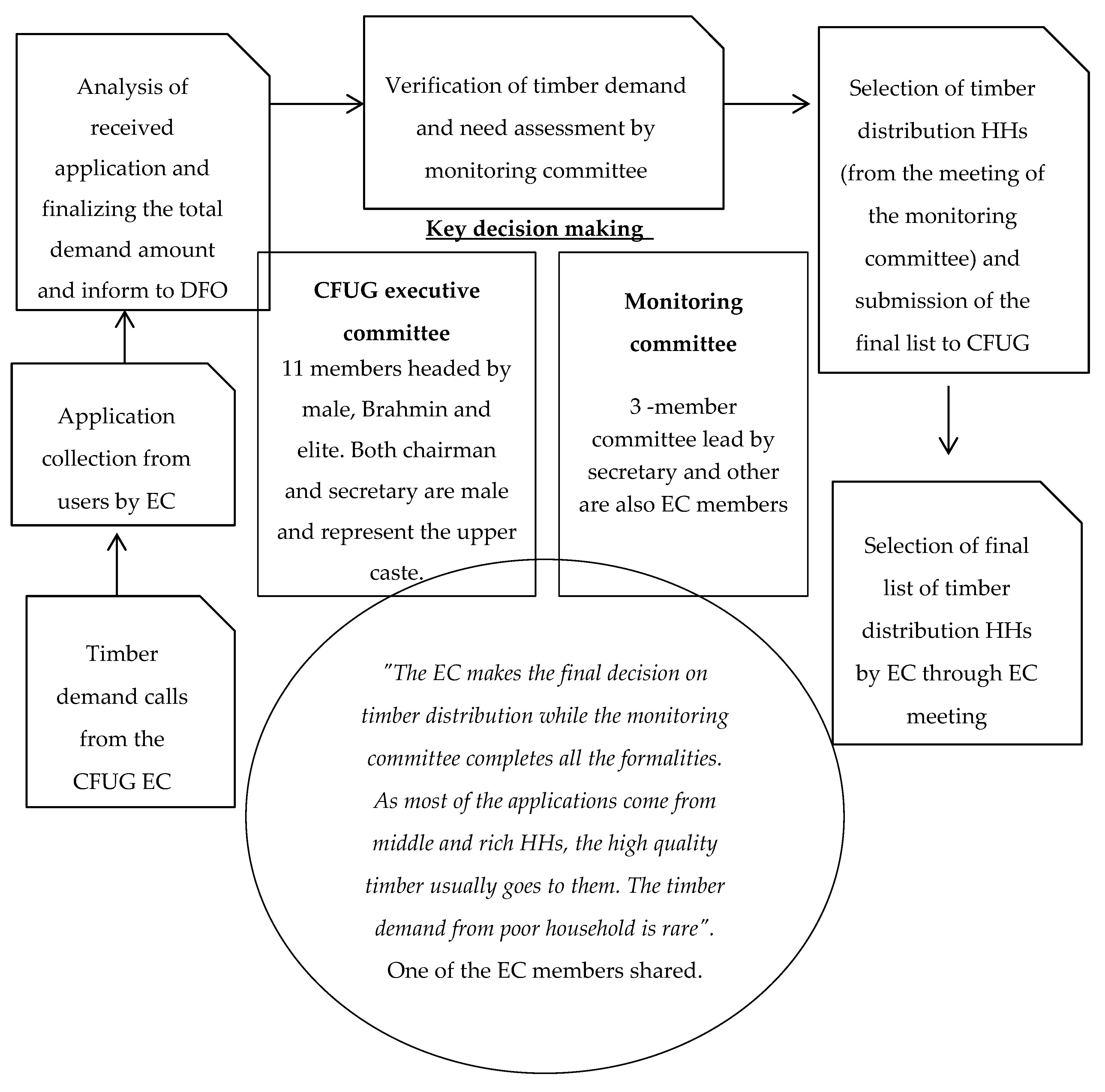 Forests 11 01032 g003