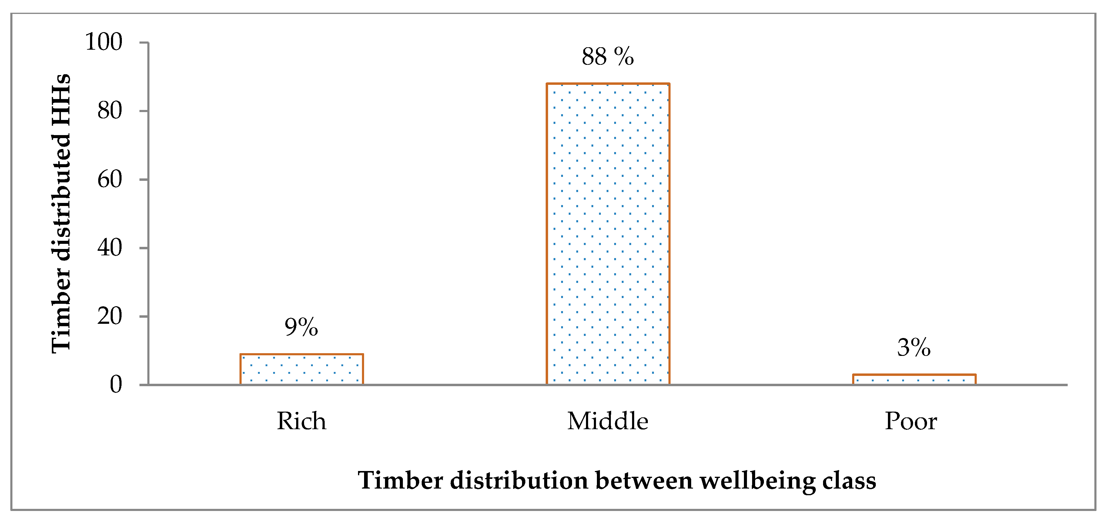 Forests 11 01032 g005