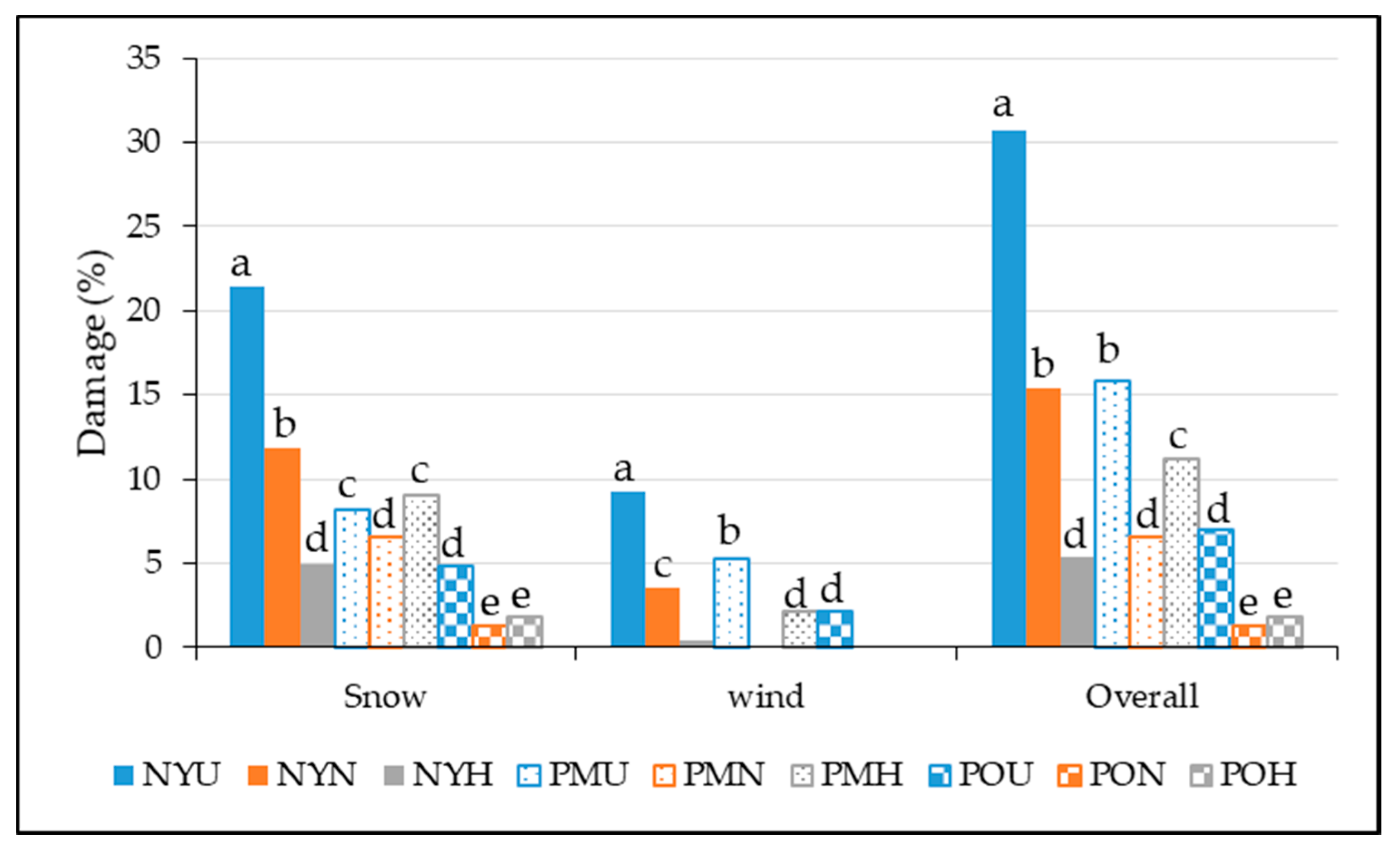 Forests 11 01034 g001