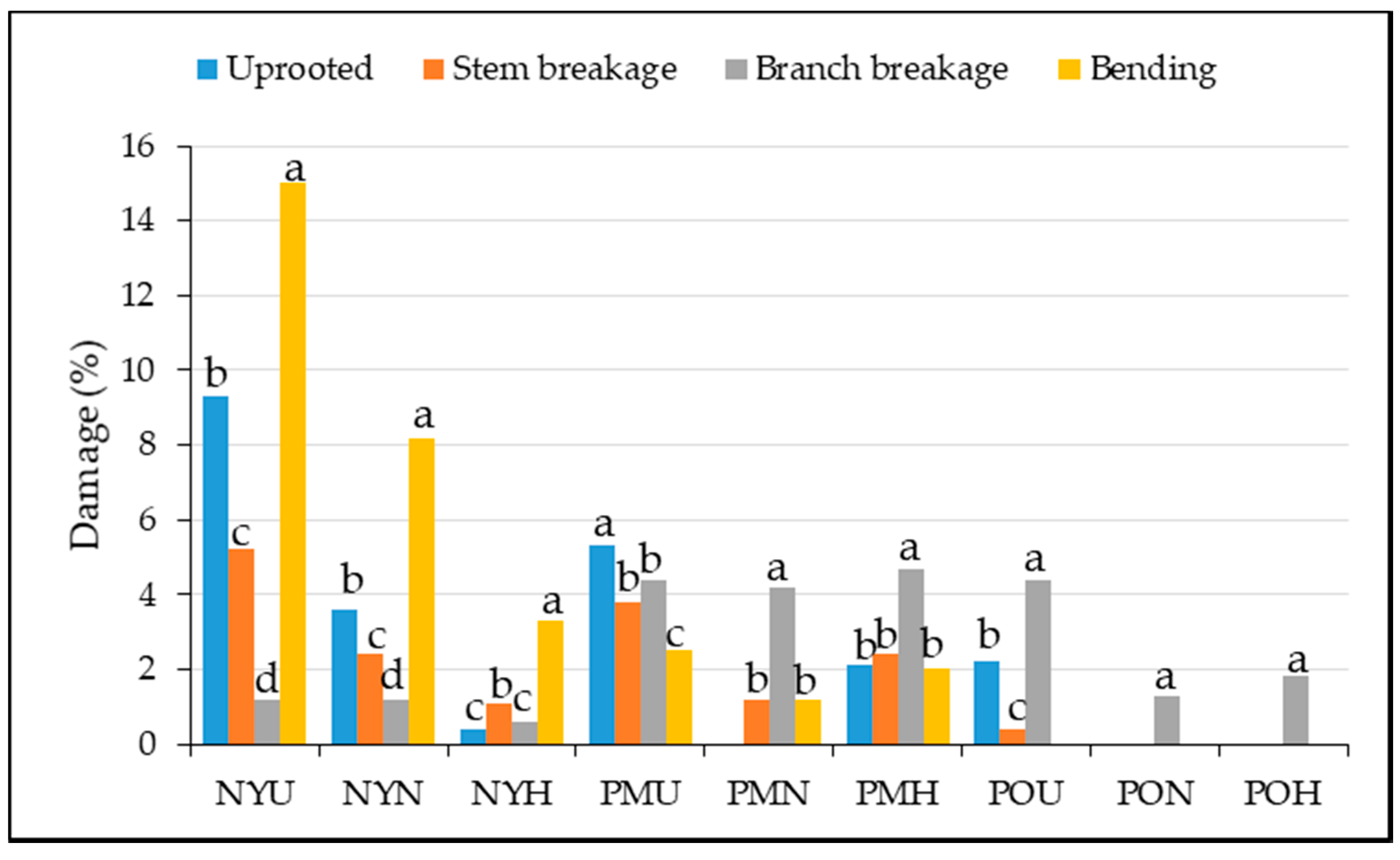 Forests 11 01034 g002