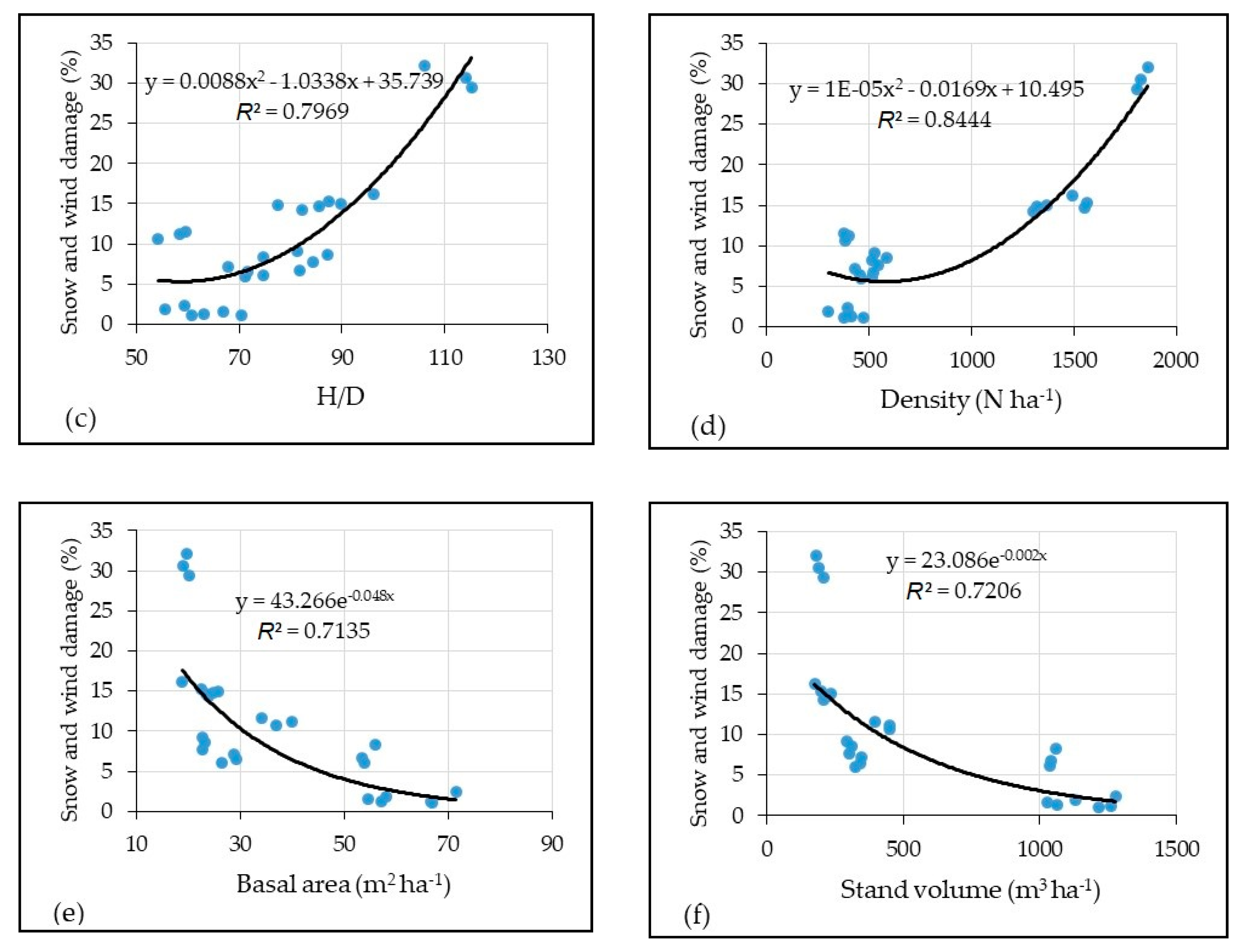 Forests 11 01034 g003b
