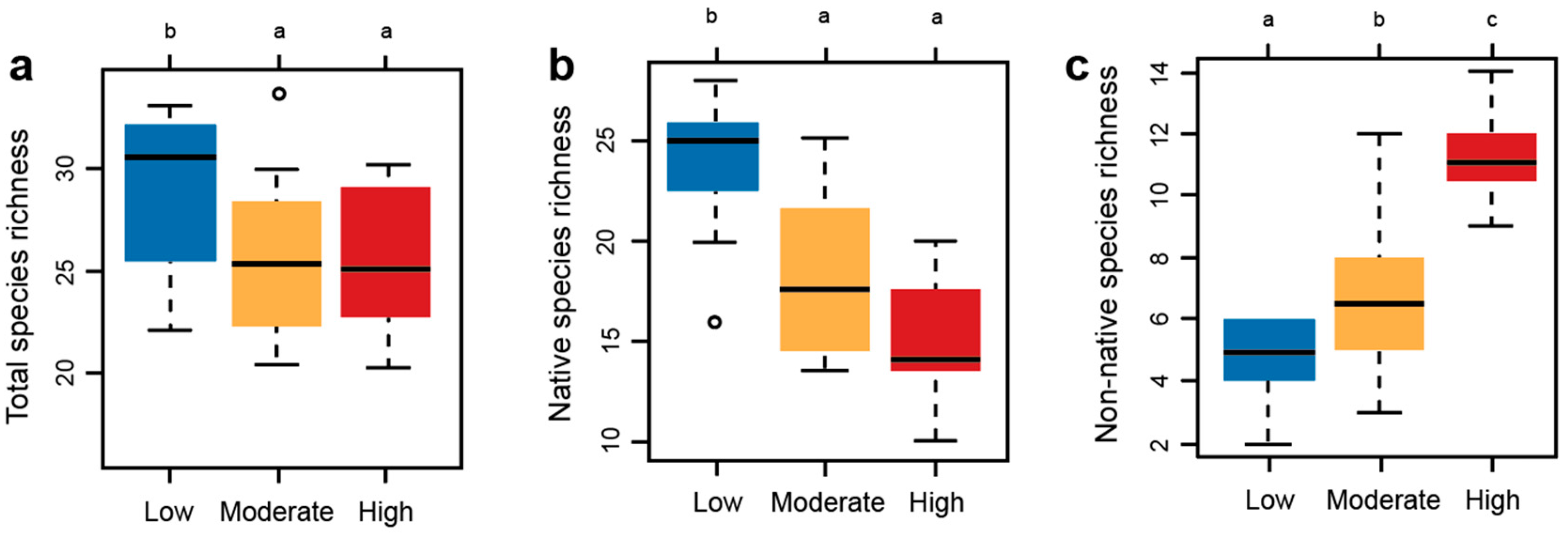 Forests 11 01036 g003 Forests 11 01036 g003