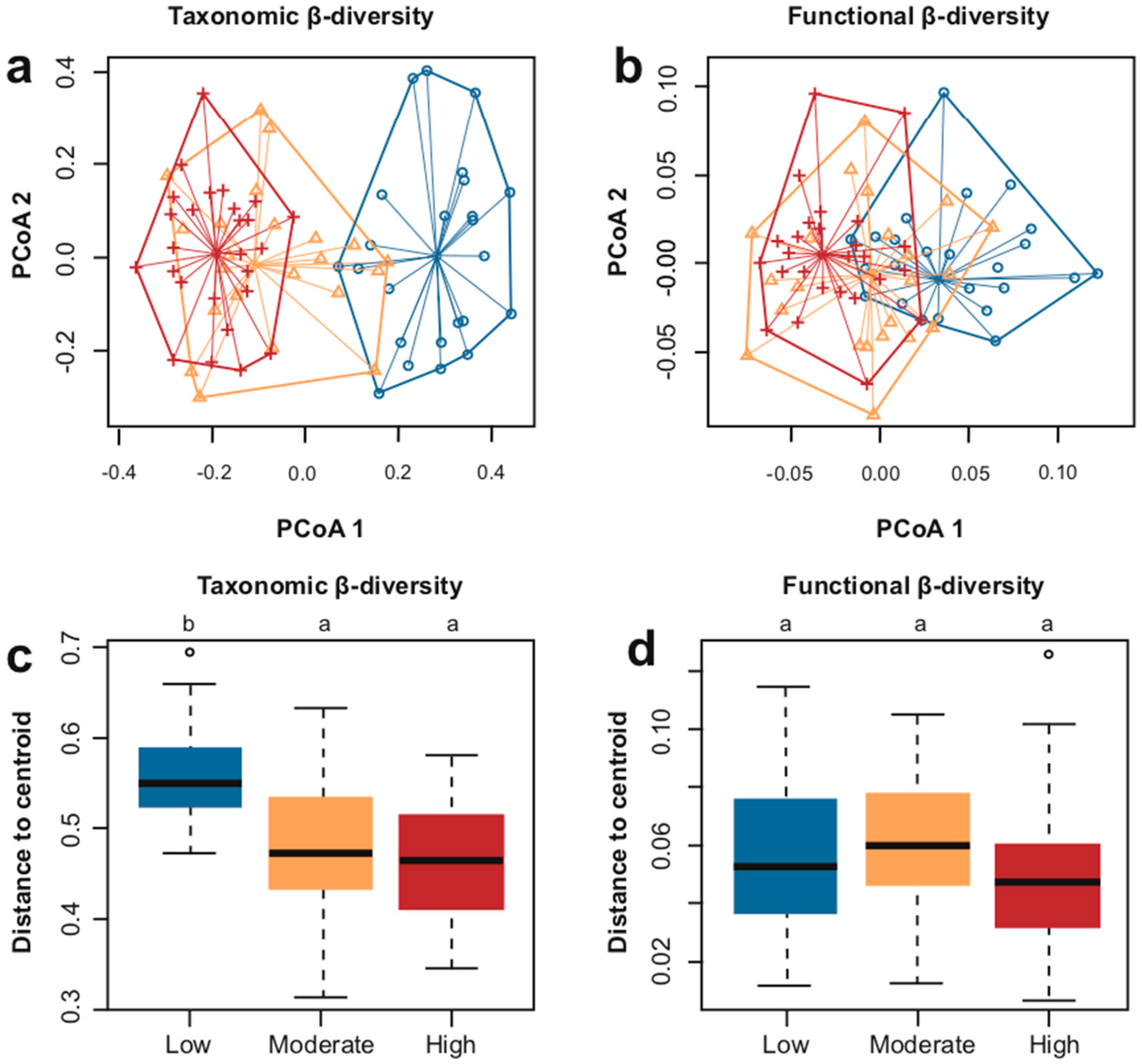Forests 11 01036 g004 Forests 11 01036 g004