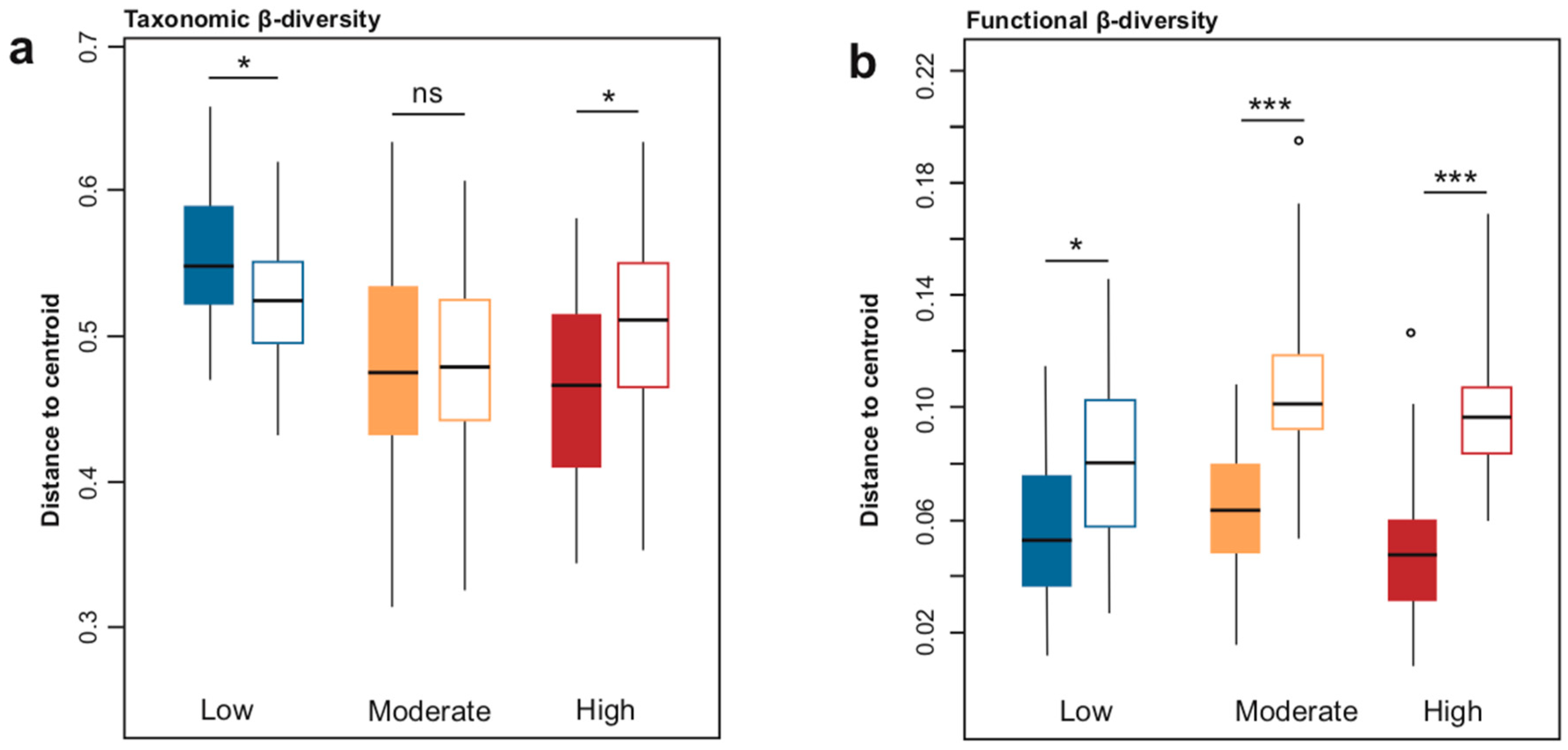 Forests 11 01036 g005 Forests 11 01036 g005