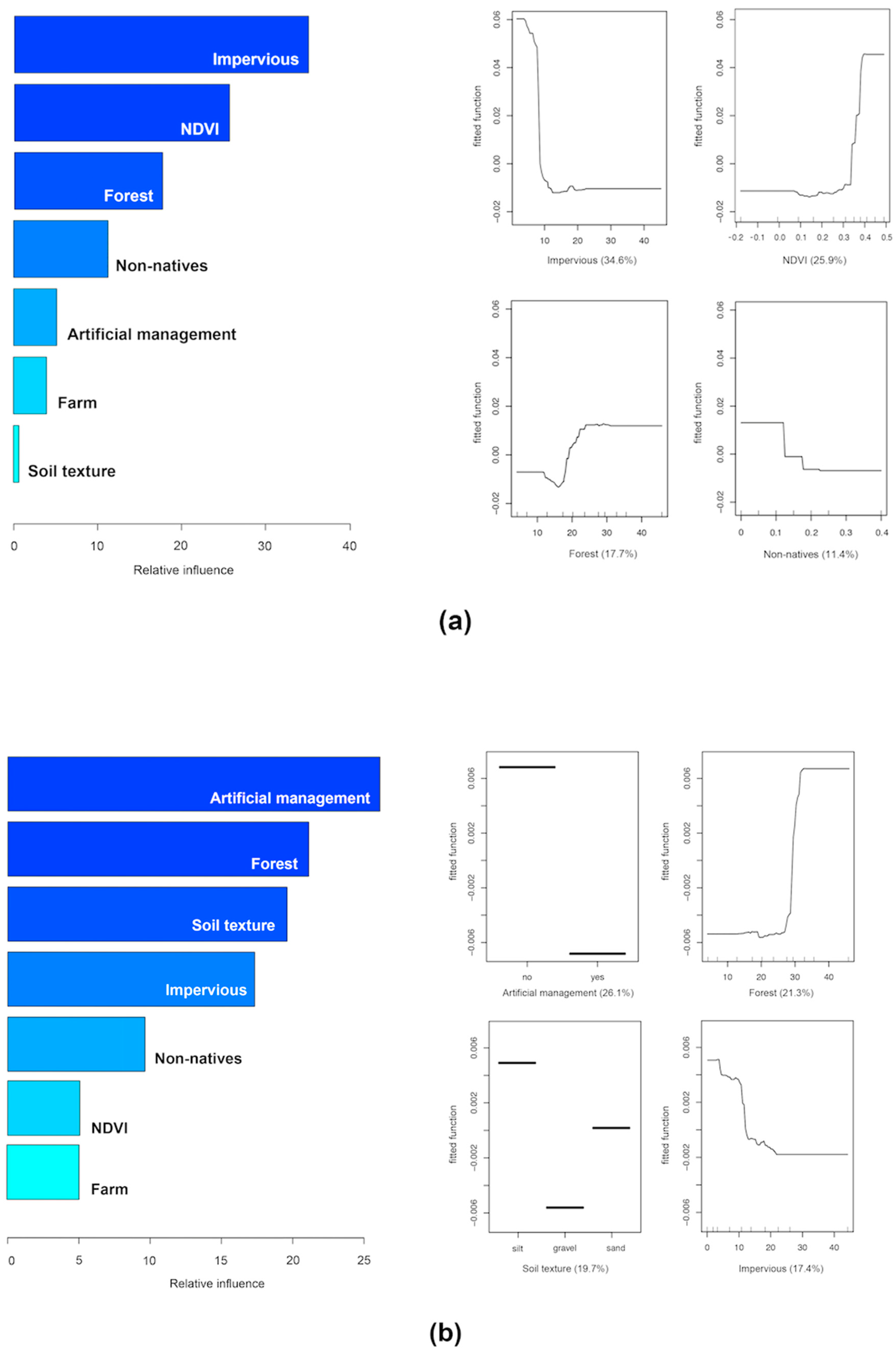 Forests 11 01036 g006 Forests 11 01036 g006