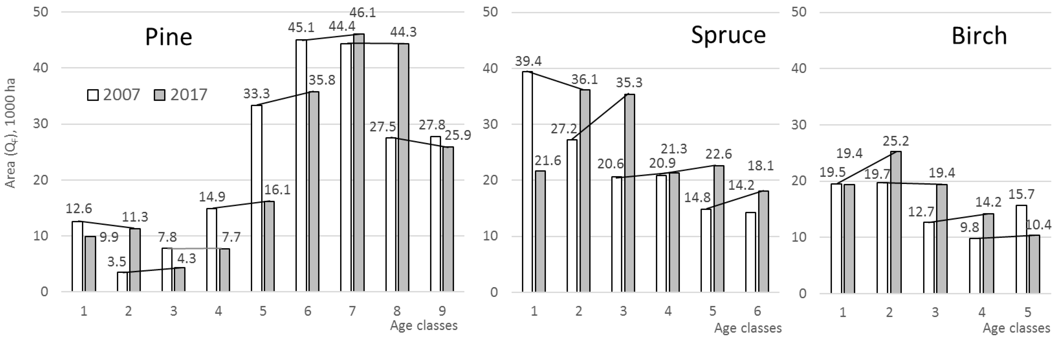 Forests 11 01039 g001 Forests 11 01039 g001
