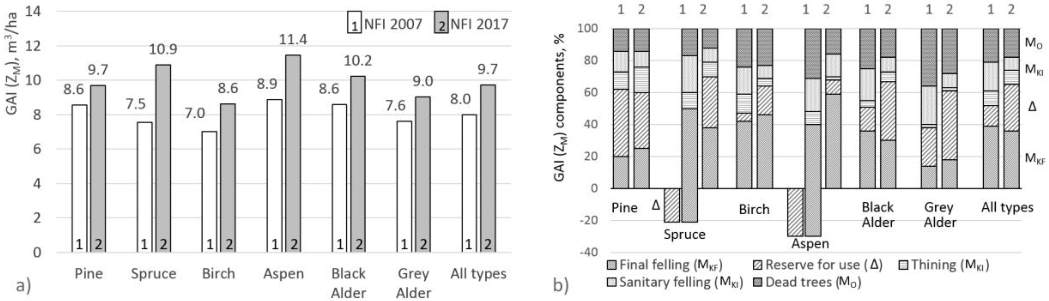 Forests 11 01039 g002 Forests 11 01039 g002