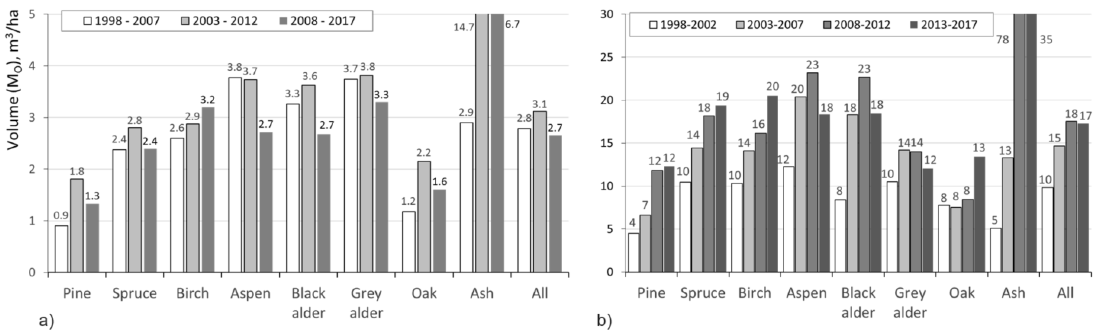 Forests 11 01039 g004 Forests 11 01039 g004