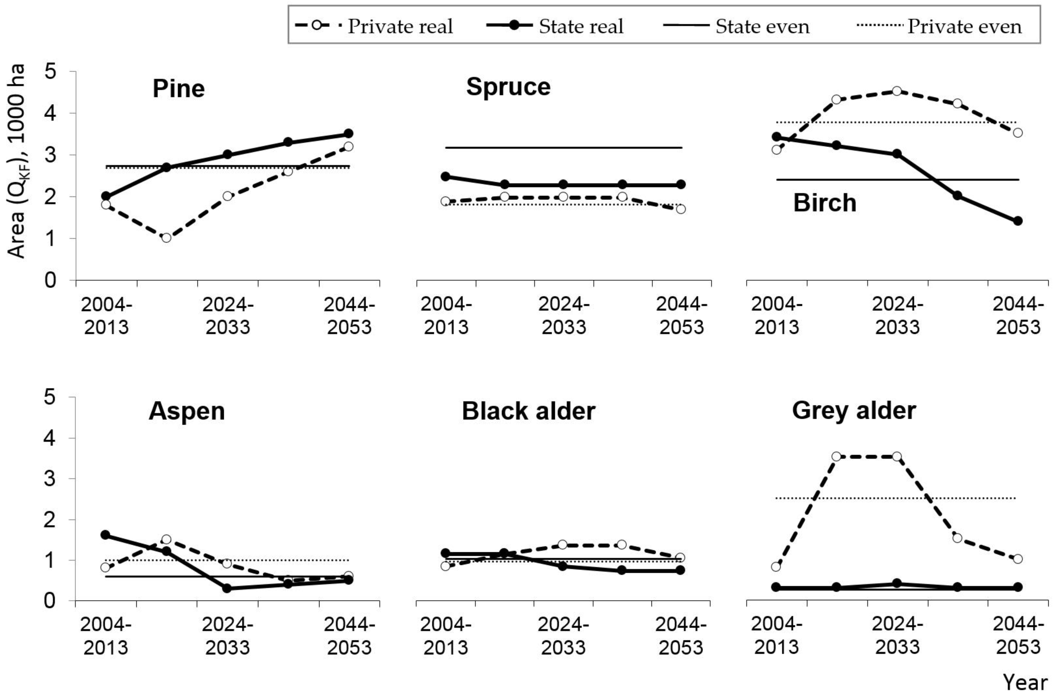 Forests 11 01039 g005 Forests 11 01039 g005