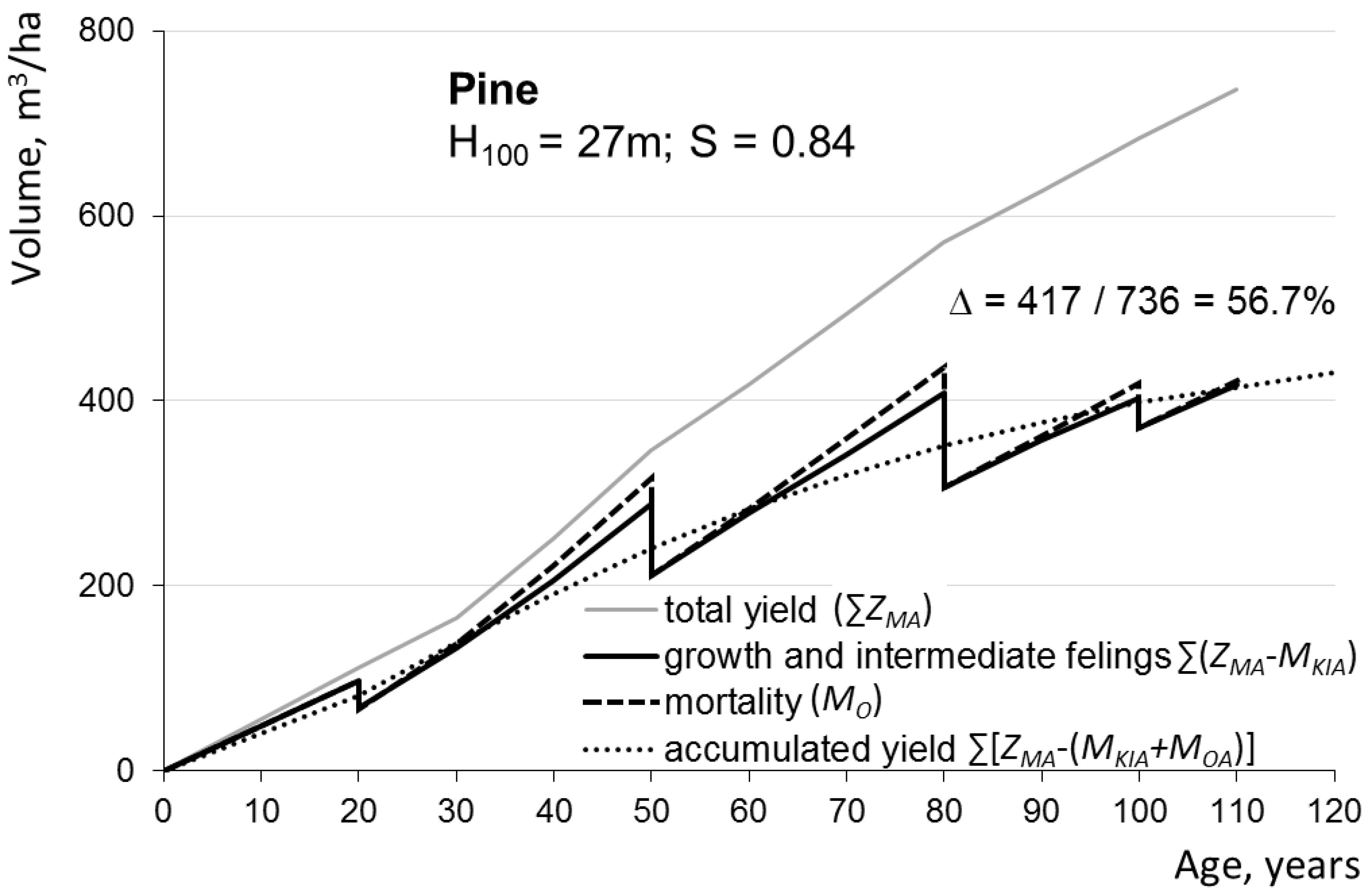 Forests 11 01039 g006 Forests 11 01039 g006