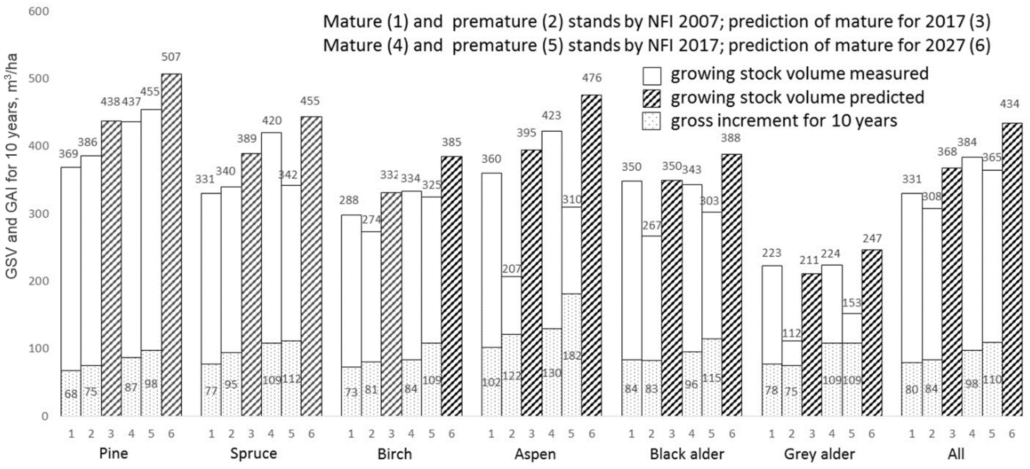 Forests 11 01039 g007 Forests 11 01039 g007