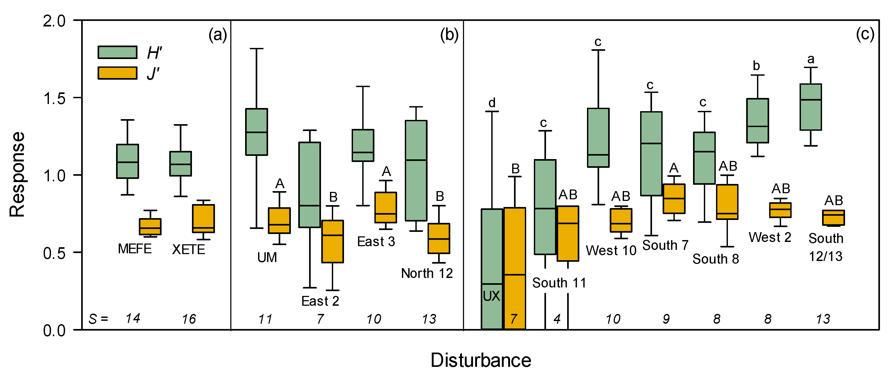 Forests 11 01040 g003 Forests 11 01040 g003