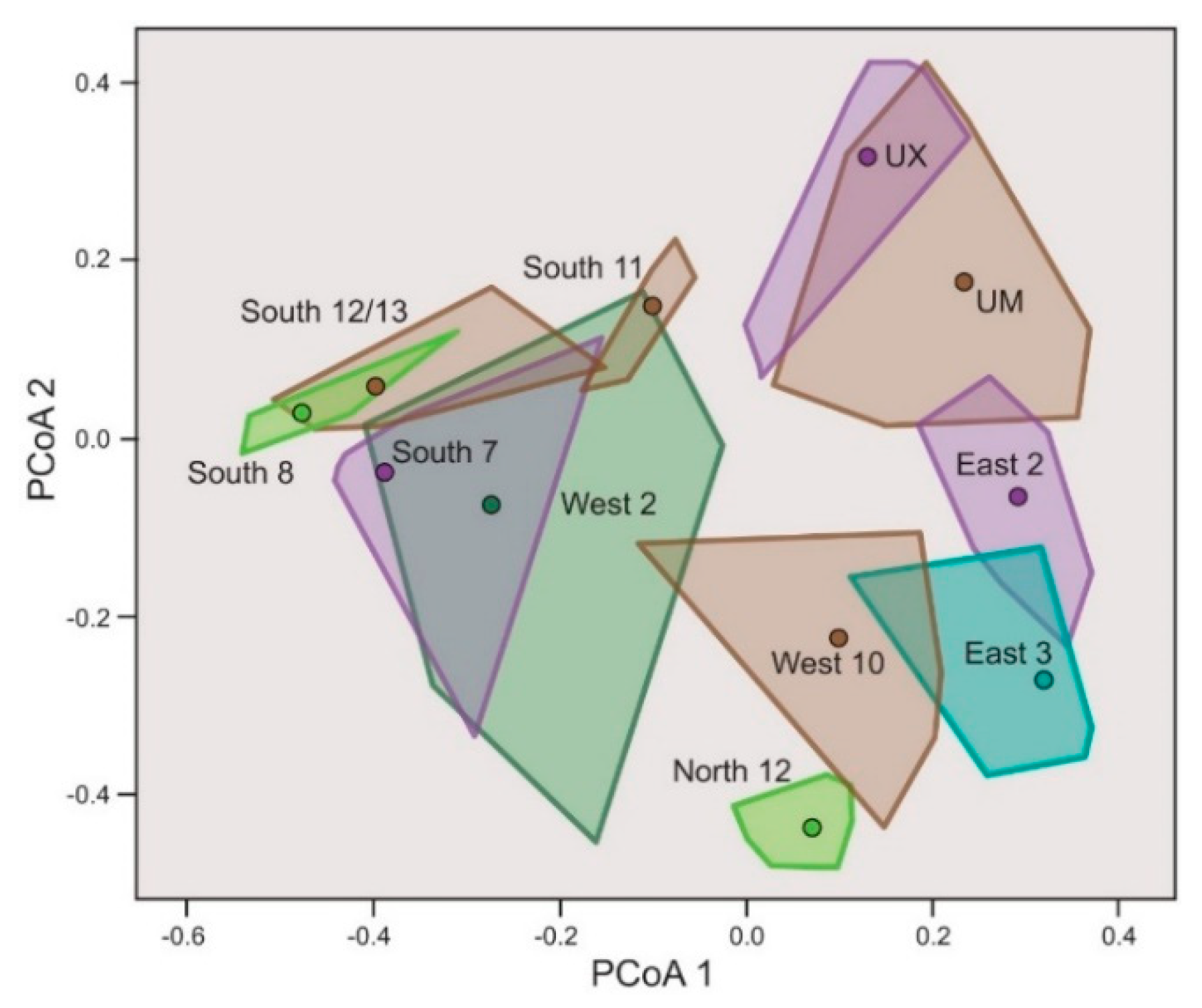Forests 11 01040 g004 Forests 11 01040 g004