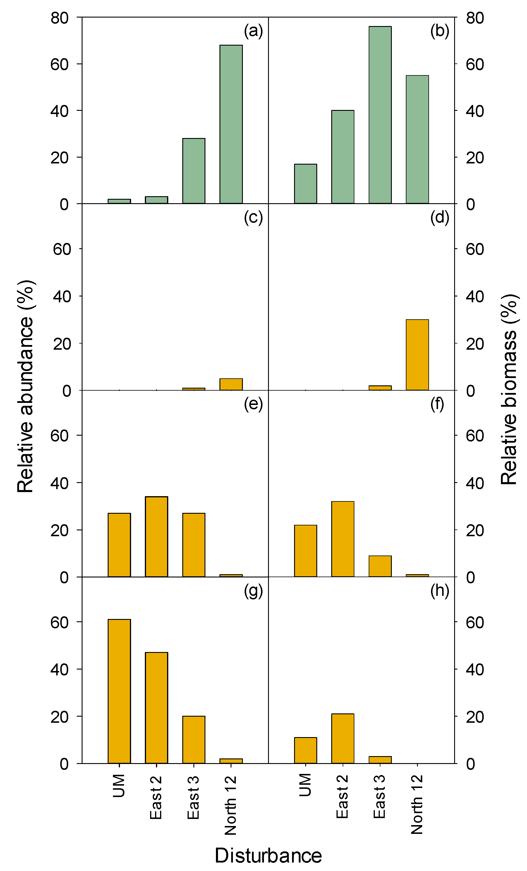 Forests 11 01040 g005 Forests 11 01040 g005