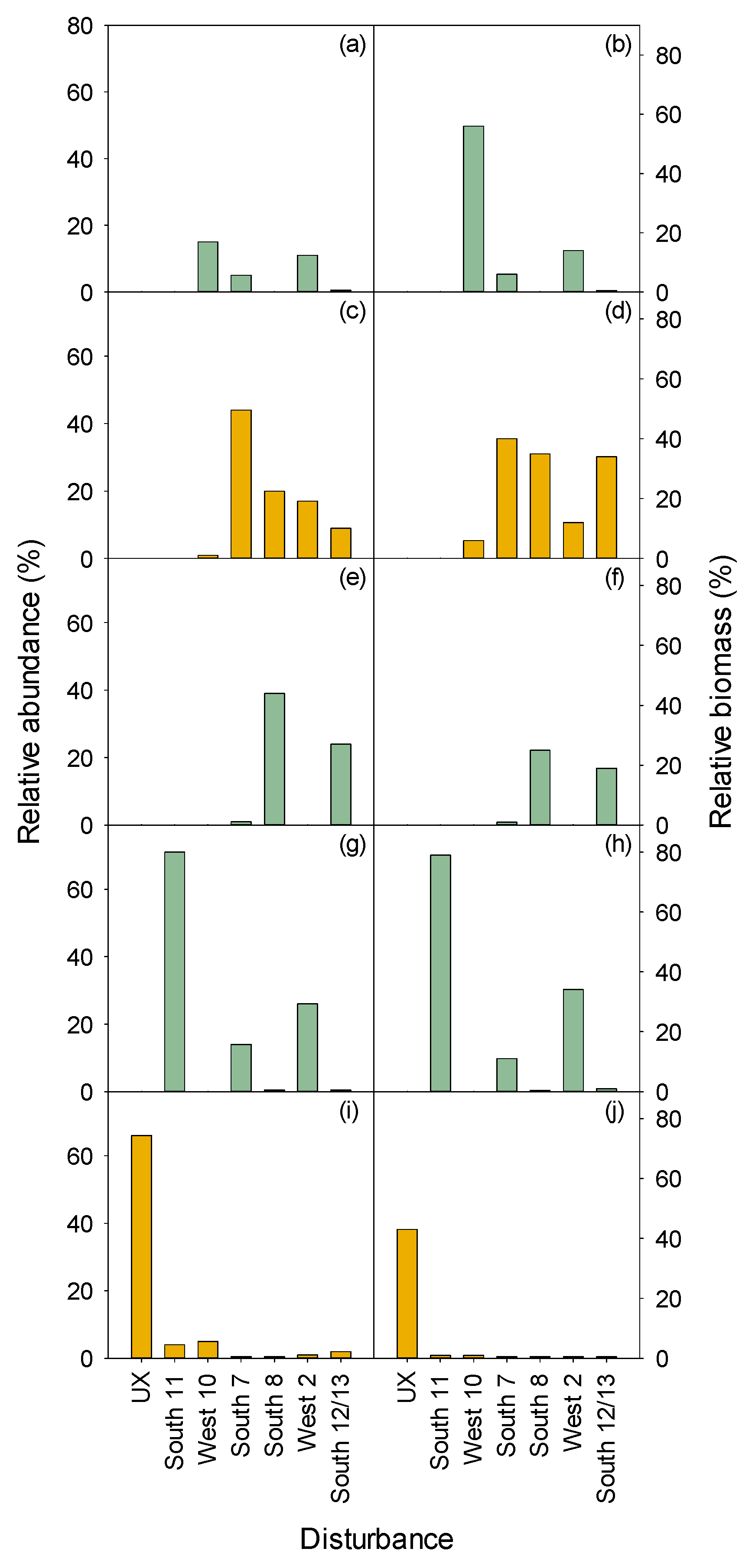 Forests 11 01040 g006 Forests 11 01040 g006