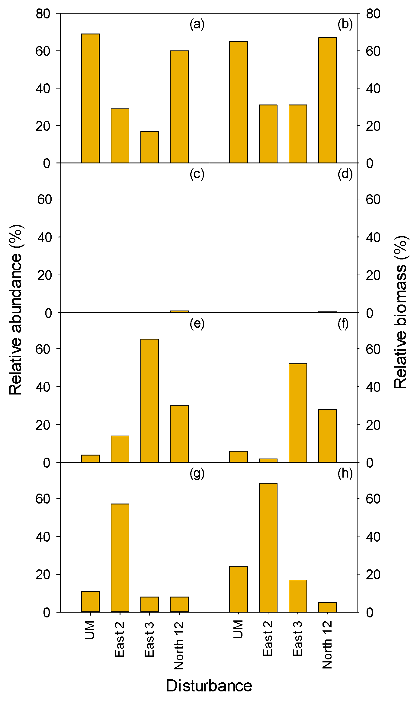 Forests 11 01040 g007 Forests 11 01040 g007