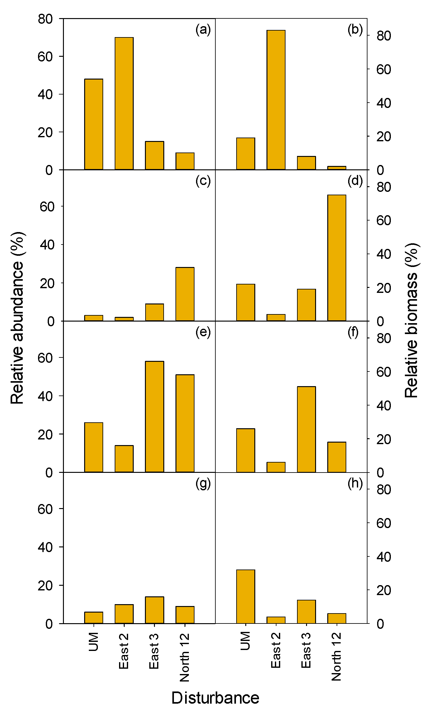 Forests 11 01040 g008 Forests 11 01040 g008