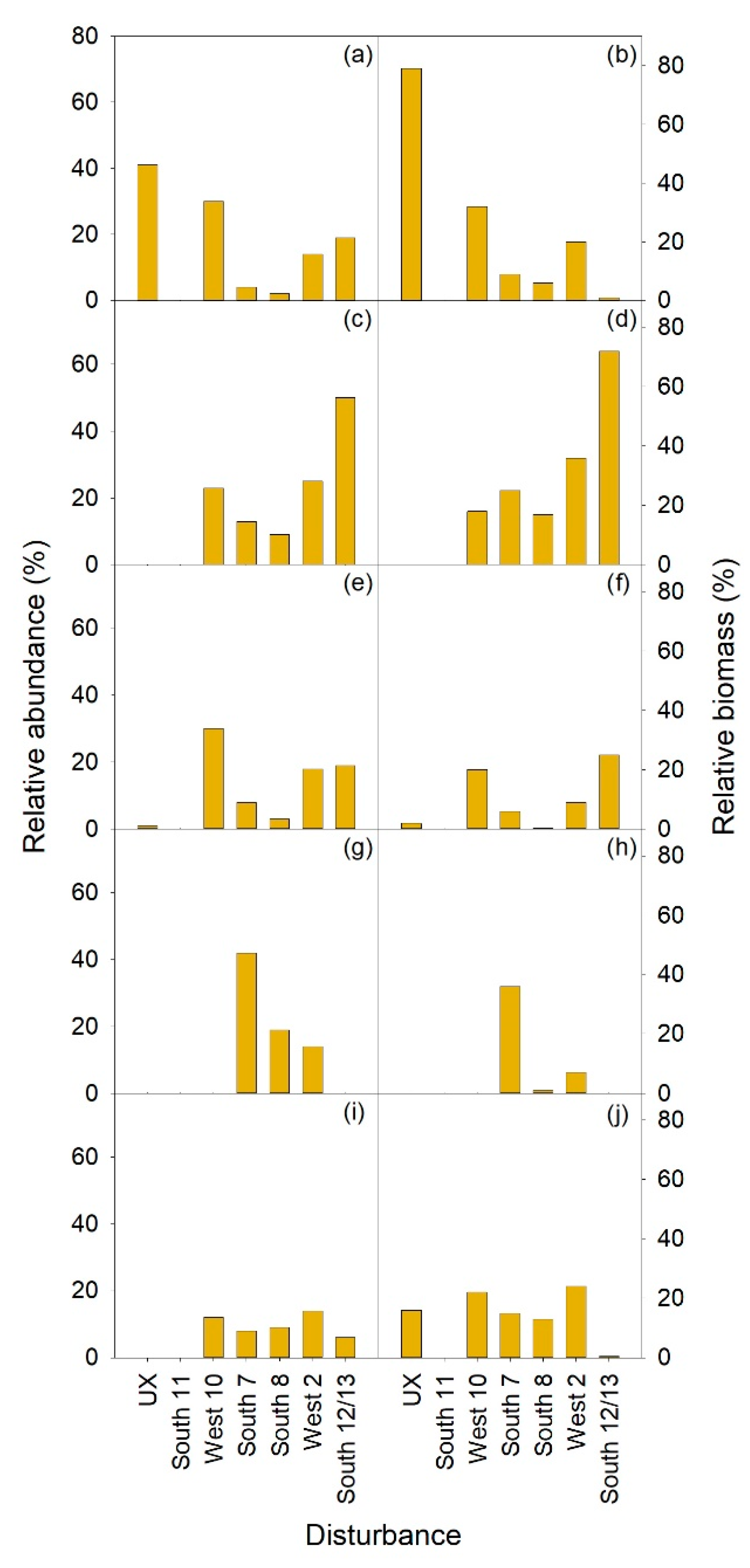 Forests 11 01040 g009 Forests 11 01040 g009