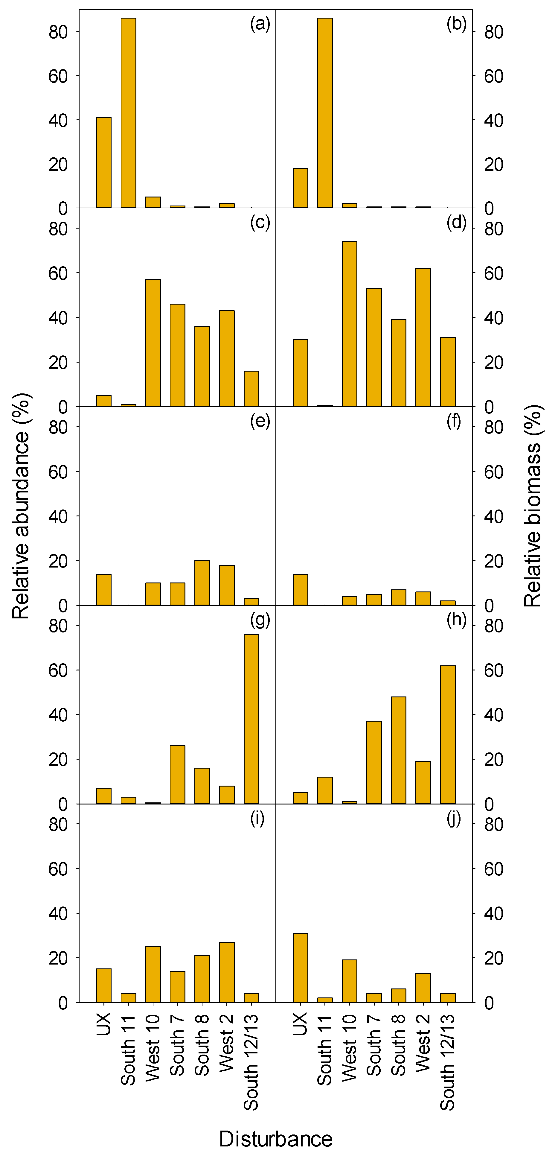 Forests 11 01040 g010 Forests 11 01040 g010