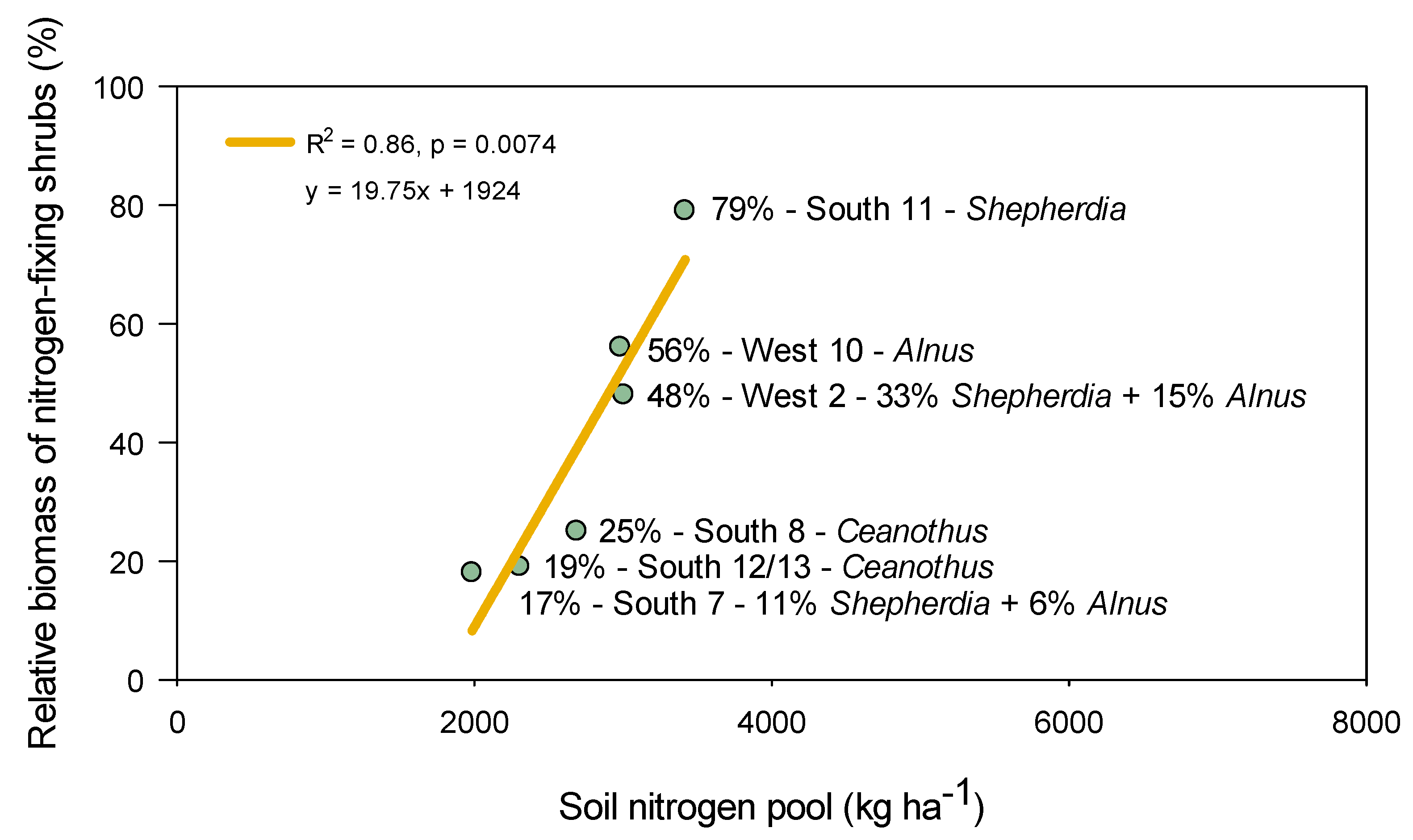 Forests 11 01040 g011 Forests 11 01040 g011
