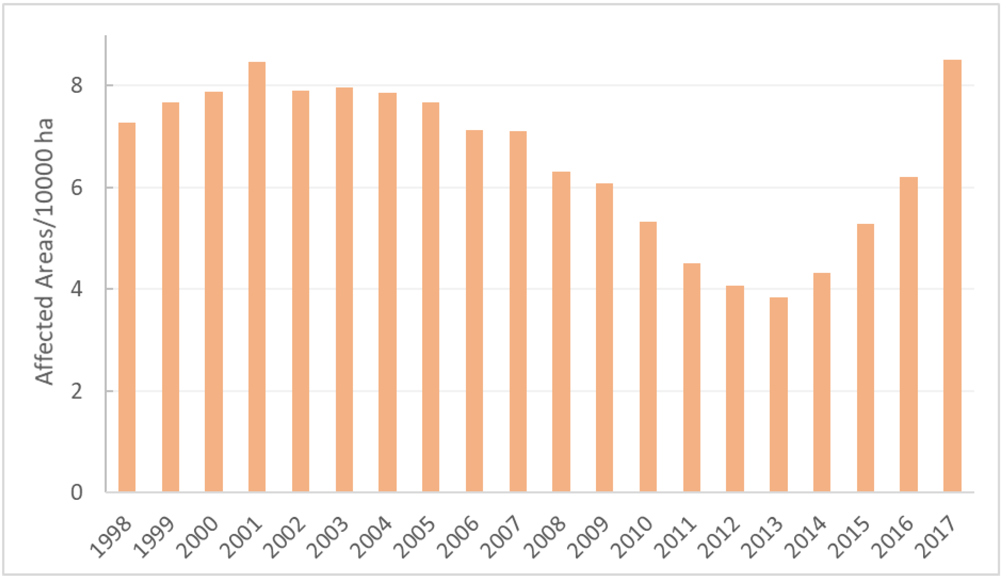 Forests 11 01042 g001
