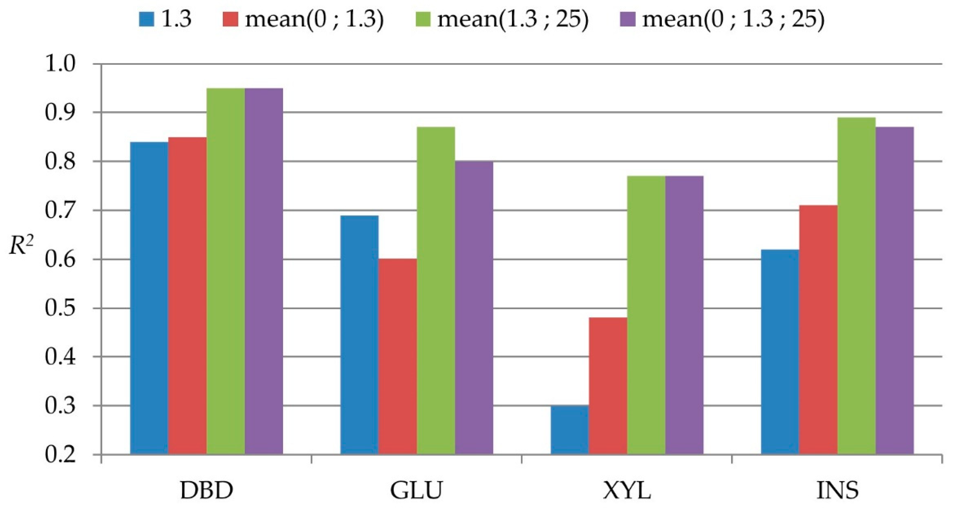 Forests 11 01043 g003 Forests 11 01043 g003