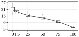 Forests 11 01043 i001 Forests 11 01043 i001