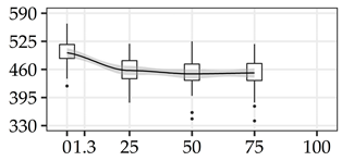 Forests 11 01043 i003 Forests 11 01043 i003