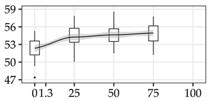Forests 11 01043 i004 Forests 11 01043 i004
