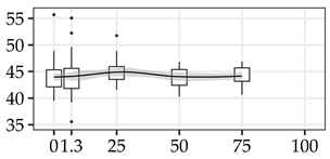 Forests 11 01043 i005 Forests 11 01043 i005
