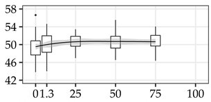 Forests 11 01043 i006 Forests 11 01043 i006