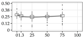 Forests 11 01043 i007 Forests 11 01043 i007