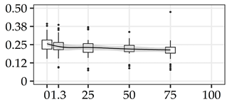 Forests 11 01043 i009 Forests 11 01043 i009