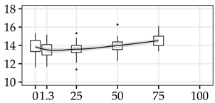 Forests 11 01043 i010 Forests 11 01043 i010