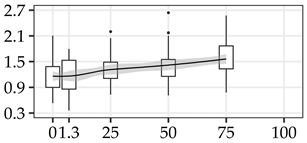 Forests 11 01043 i011 Forests 11 01043 i011