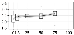 Forests 11 01043 i014 Forests 11 01043 i014