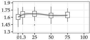 Forests 11 01043 i015 Forests 11 01043 i015