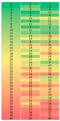 Forests 11 01043 i016 Forests 11 01043 i016