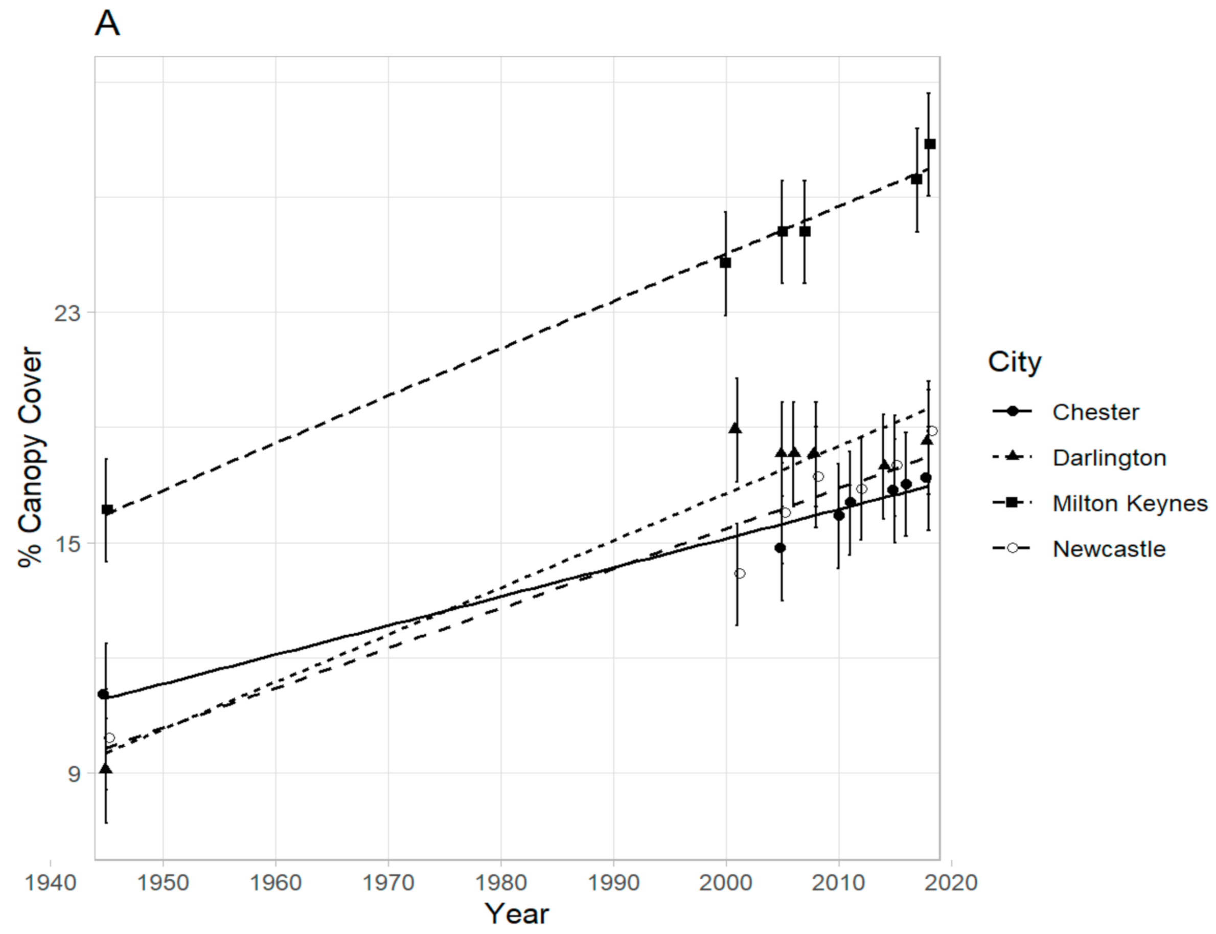 Forests 11 01049 g003a